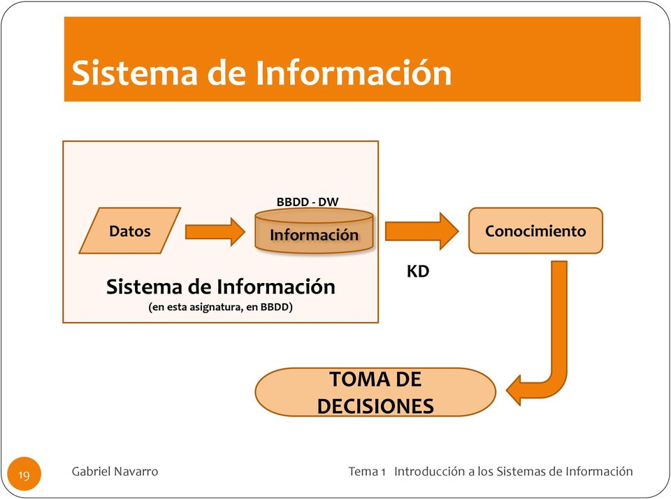 Sistema de Información (en esta