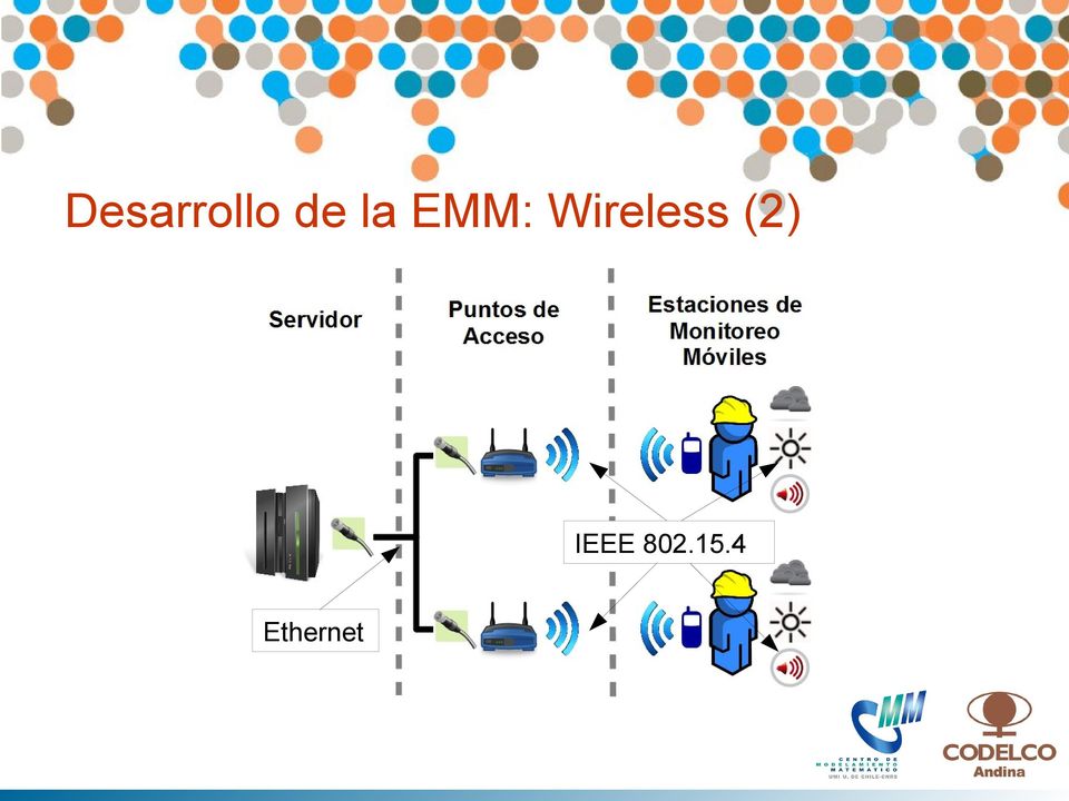 Wireless (2)
