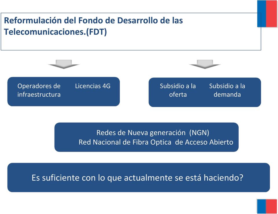 Subsidio a la demanda Redes de Nueva generación (NGN) Red Nacional de