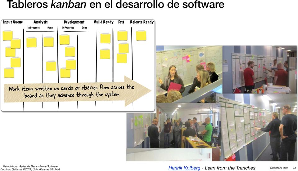 The team would then use the kanban board in a way that s similar to how a Scrum team uses a task board.
