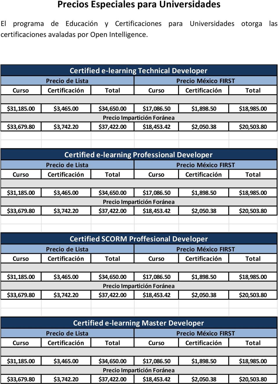 80 Certified e-learning Professional Developer $31,185.00 $3,465.00 $34,650.00 $17,086.50 $1,898.50 $18,985.00 $33,679.80 $3,742.20 $37,422.00 $18,453.42 $2,050.38 $20,503.