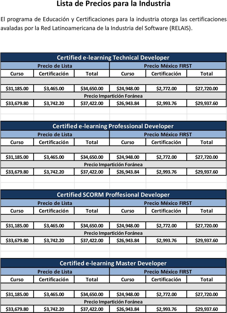 60 Certified e-learning Professional Developer $31,185.00 $3,465.00 $34,650.00 $24,948.00 $2,772.00 $27,720.00 $33,679.80 $3,742.20 $37,422.00 $26,943.84 $2,993.76 $29,937.
