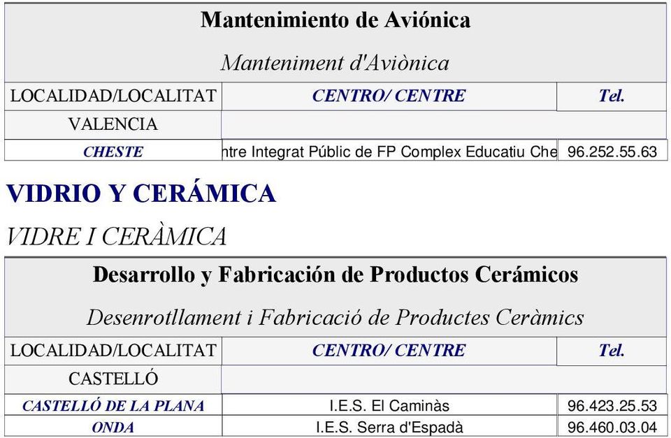 Cerámicos Desenrotllament i Fabricació de Productes Ceràmics I.