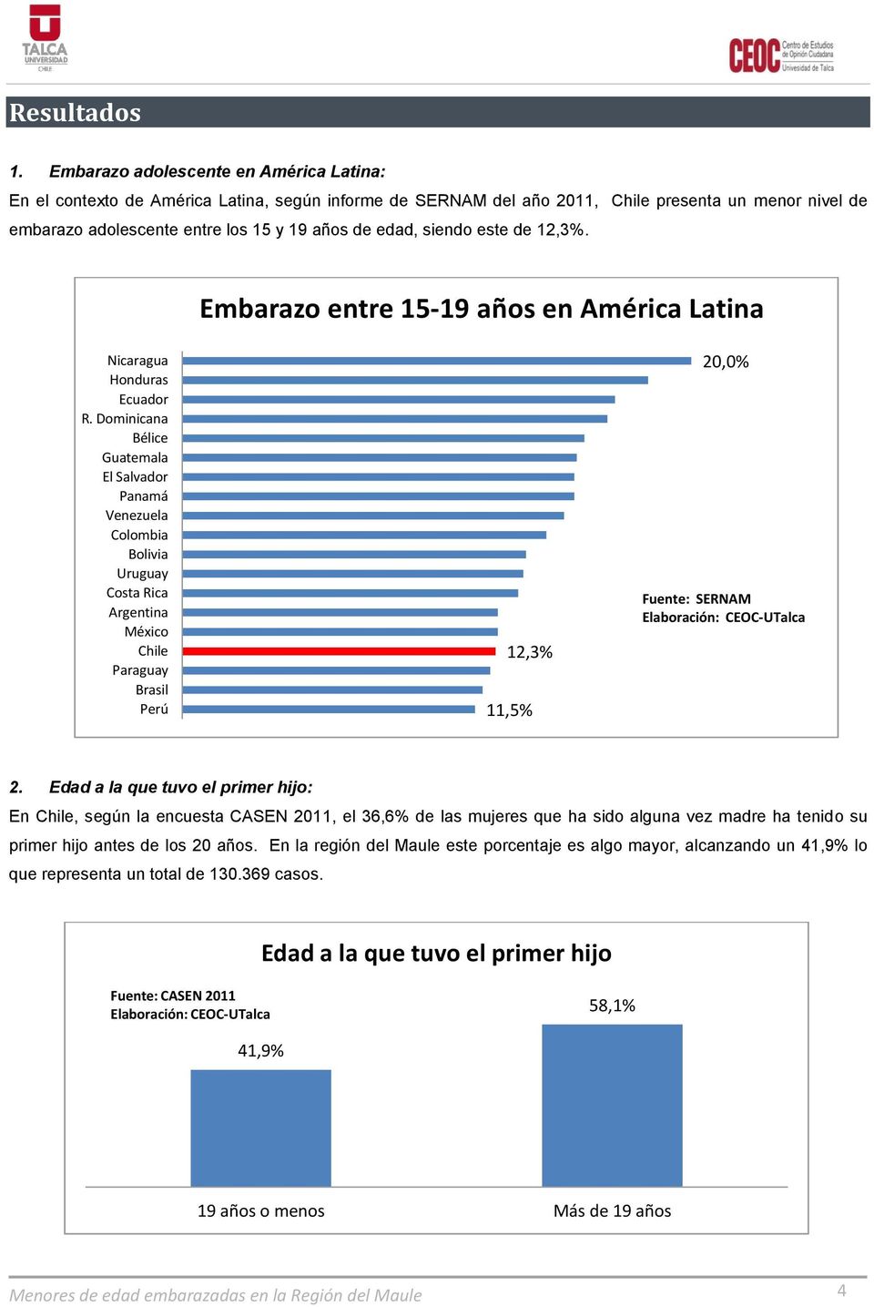 siendo este de 12,3%. Embarazo entre 15-19 años en América Latina Nicaragua Honduras Ecuador R.