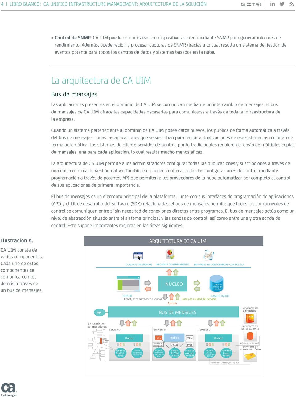 La arquitectura de CA UIM Bus de mensajes Las aplicaciones presentes en el dominio de CA UIM se comunican mediante un intercambio de mensajes.