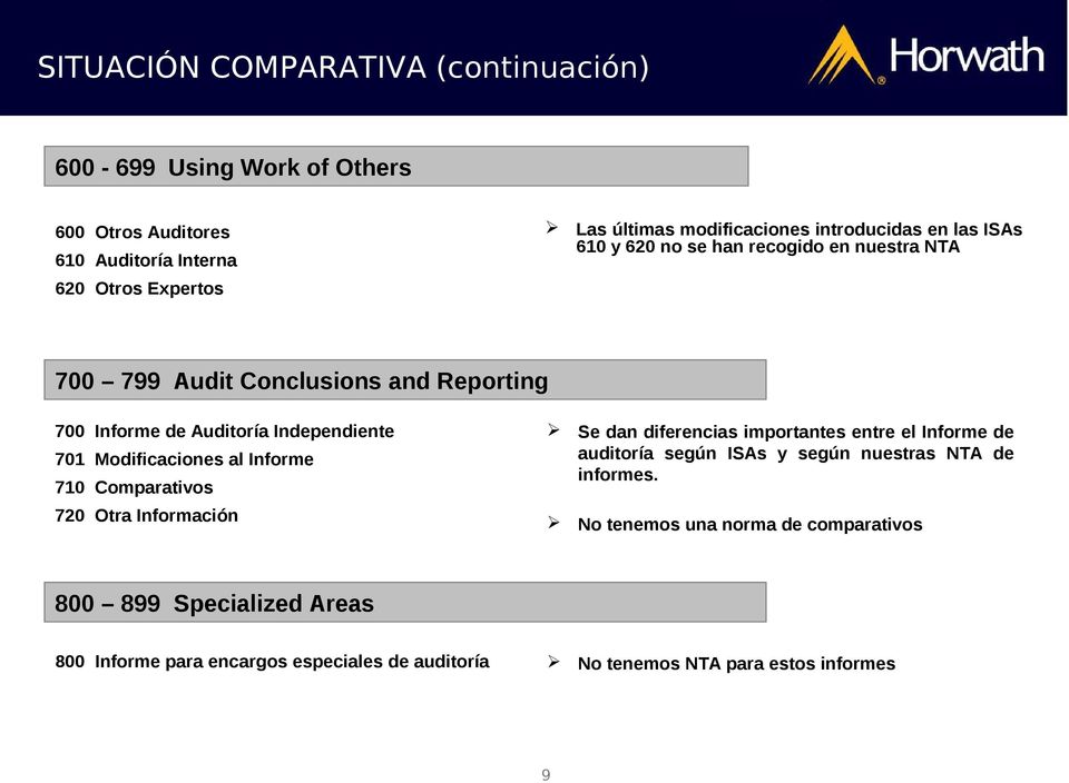 Modificaciones al Informe 710 Comparativos 720 Otra Información Se dan diferencias importantes entre el Informe de auditoría según ISAs y según nuestras NTA