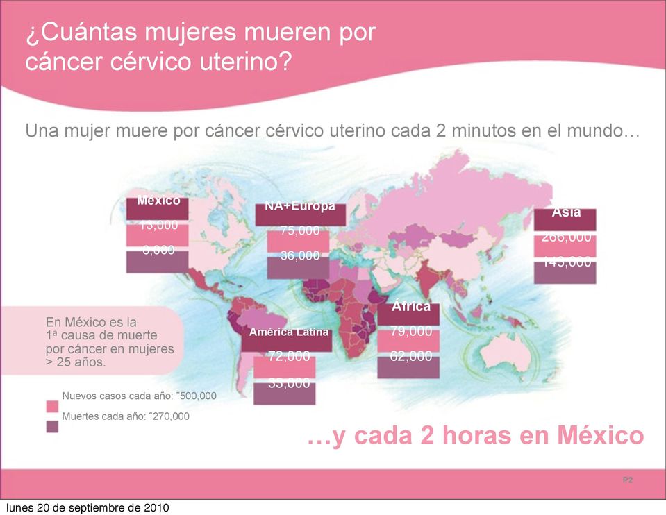 NA+Europa 75,000 36,000 Asia 266,000 143,000 En México es la 1 a causa de muerte por cáncer en