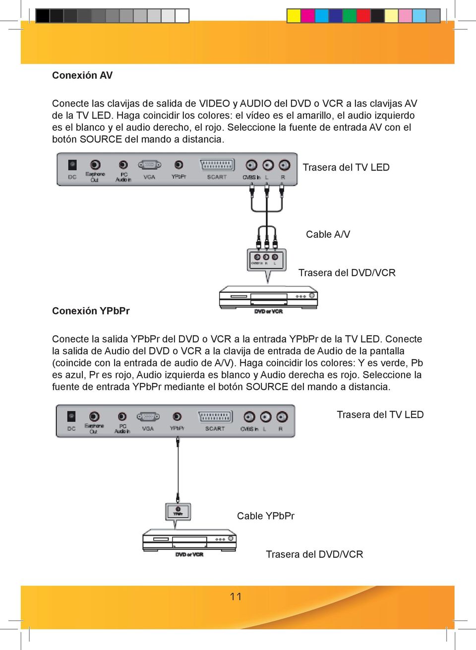 Trasera del TV LED Cable A/V Trasera del DVD/VCR Conexión YPbPr Conecte la salida ypbpr del DVD o VCR a la entrada ypbpr de la TV LED.