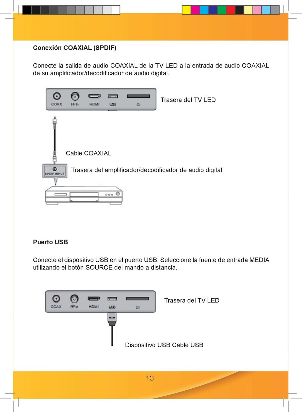 Trasera del TV LED Cable COAXIAL Trasera del amplificador/decodificador de audio digital Puerto USB Conecte