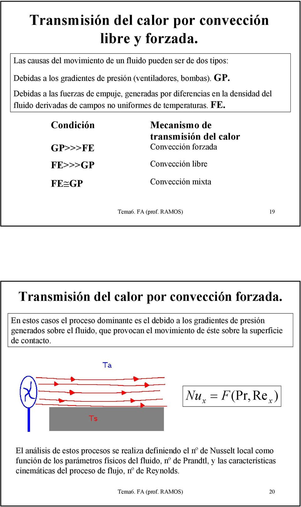 Condición GP>>>FE FE>>>GP FE GP Mecanismo de transmisión del calor Convección forzada Convección libre Convección mita ema6. FA (prof. RAMOS 19 ransmisión del calor por convección forzada.