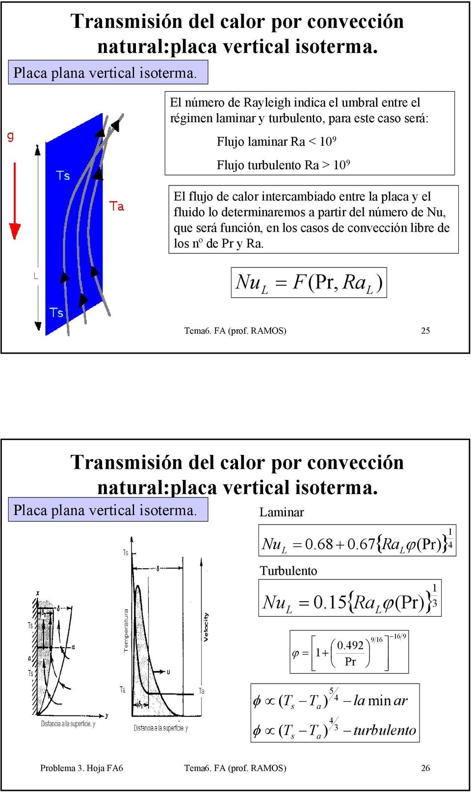 entre la placa y el fluido lo determinaremos a partir del número de, que será función, en los casos de convección libre de los nº de Pr y Ra. = F(Pr, Ra ema6. FA (prof.