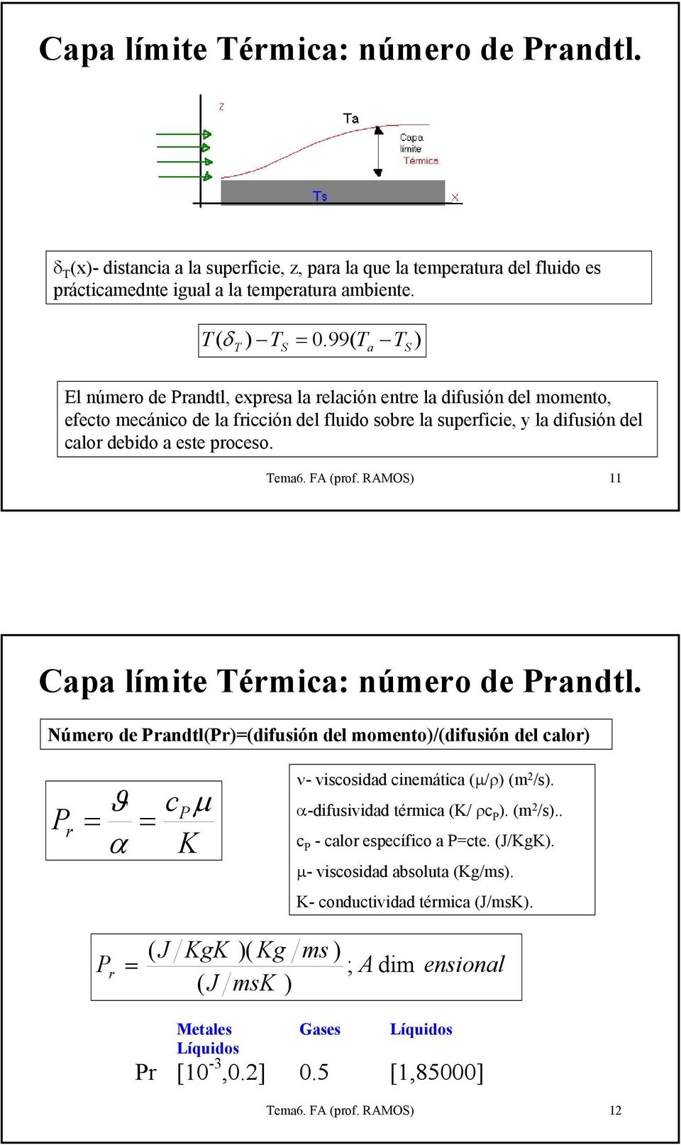 FA (prof. RAMOS 11 Capa límite érmica: número de Prandtl. Número de Prandtl(Pr=(difusión del momento/(difusión del calor P r ν- viscosidad cinemática (µ/ρ ϑ cpµ (m/s.