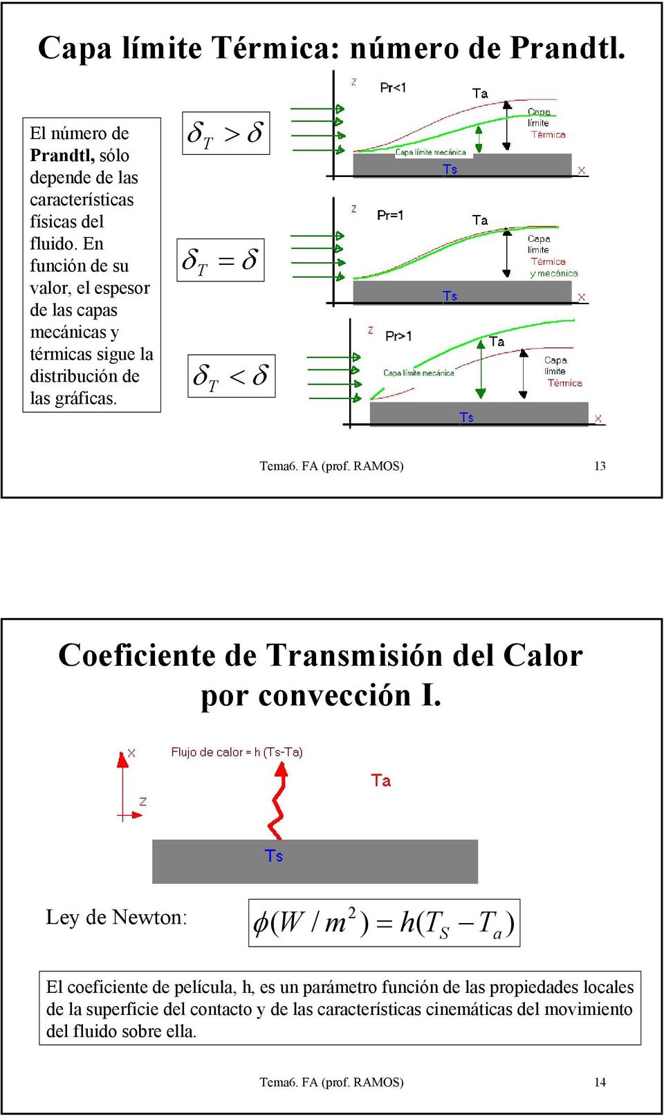 RAMOS 13 Coeficiente de ransmisión del Calor por convección I.