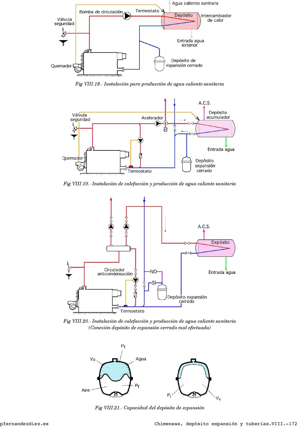 - Instalación de calefacción y producción de agua caliente sanitaria (Conexión depósito de