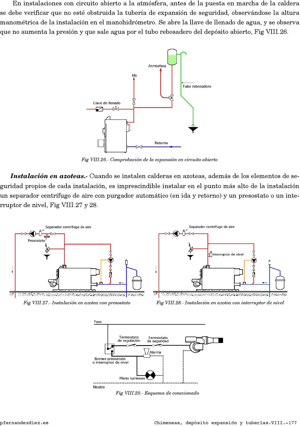 26. Fig VIII.26.- Comprobación de la expansión en circuito abierto Instalación en azoteas.