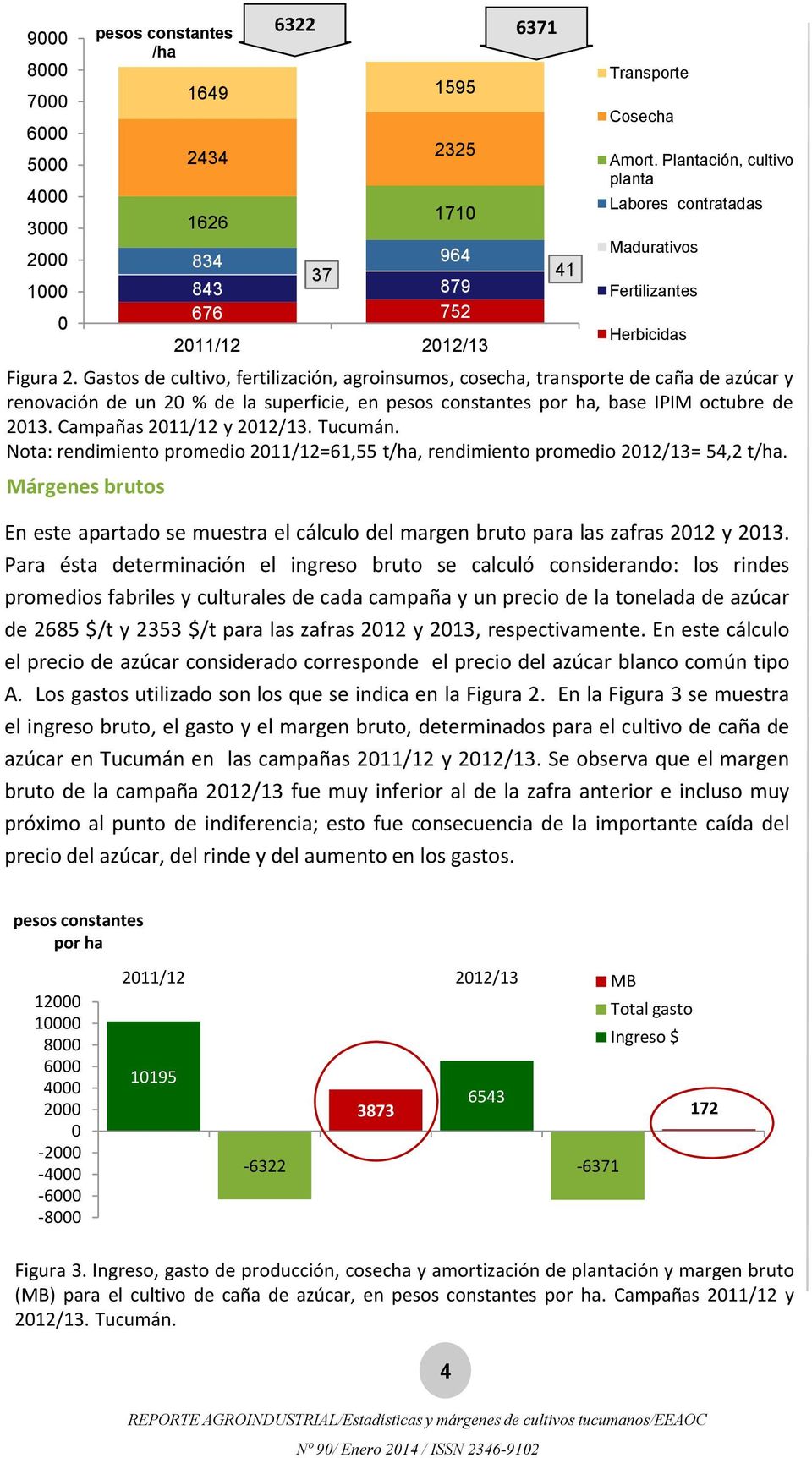 Campañas 2011/12 y 2012/13. Tucumán. Nota: rendimiento promedio 2011/12=61,55 t/ha, rendimiento promedio 2012/13= 54,2 t/ha.