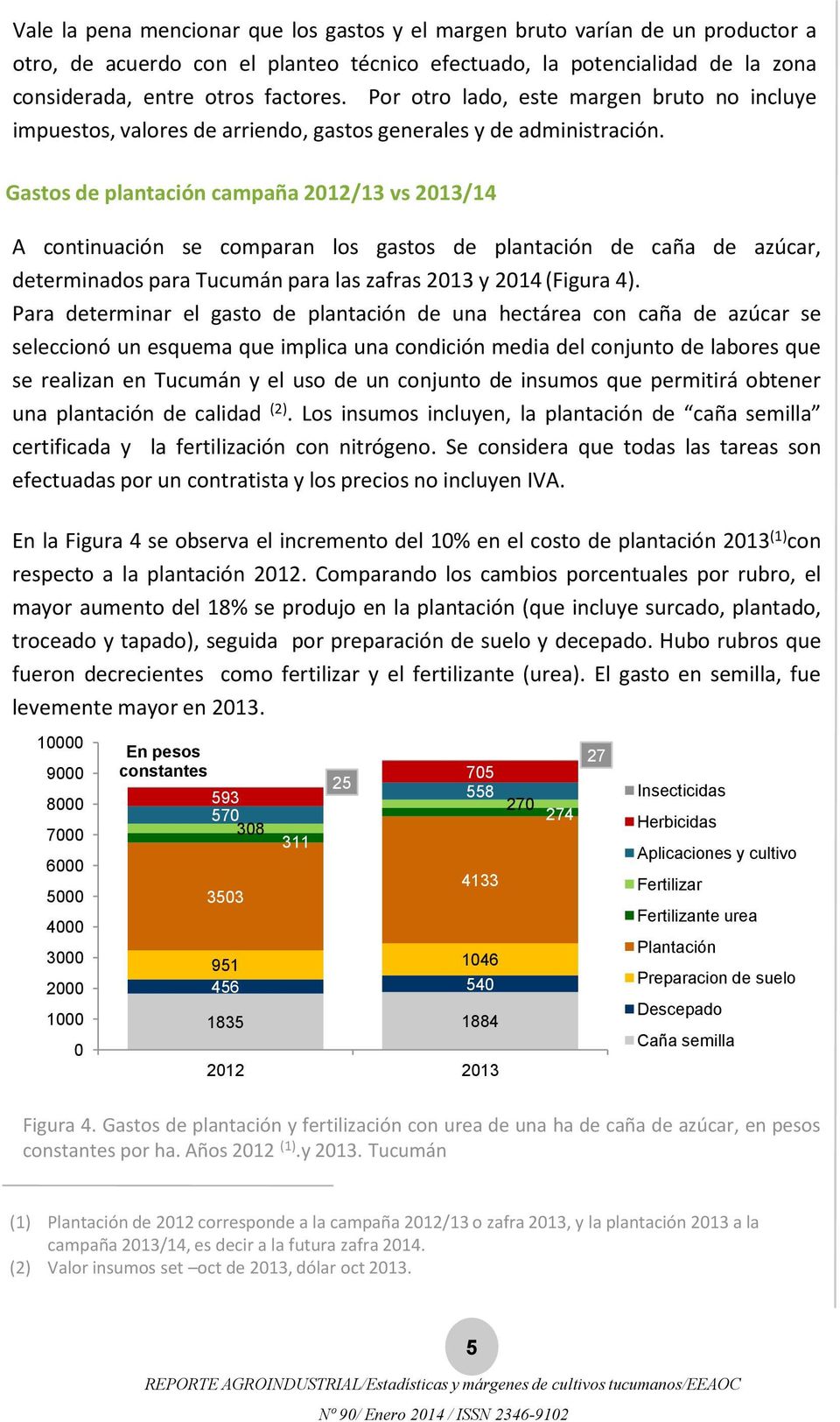 Gastos de plantación campaña 2012/13 vs 2013/14 A continuación se comparan los gastos de plantación de caña de azúcar, determinados para Tucumán para las zafras 2013 y 2014 (Figura 4).