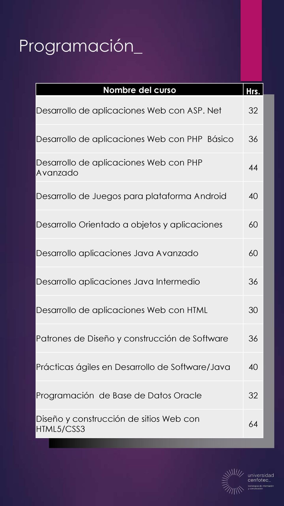 Android 40 Desarrollo Orientado a objetos y aplicaciones 60 Desarrollo aplicaciones Java Avanzado 60 Desarrollo aplicaciones Java Intermedio 36