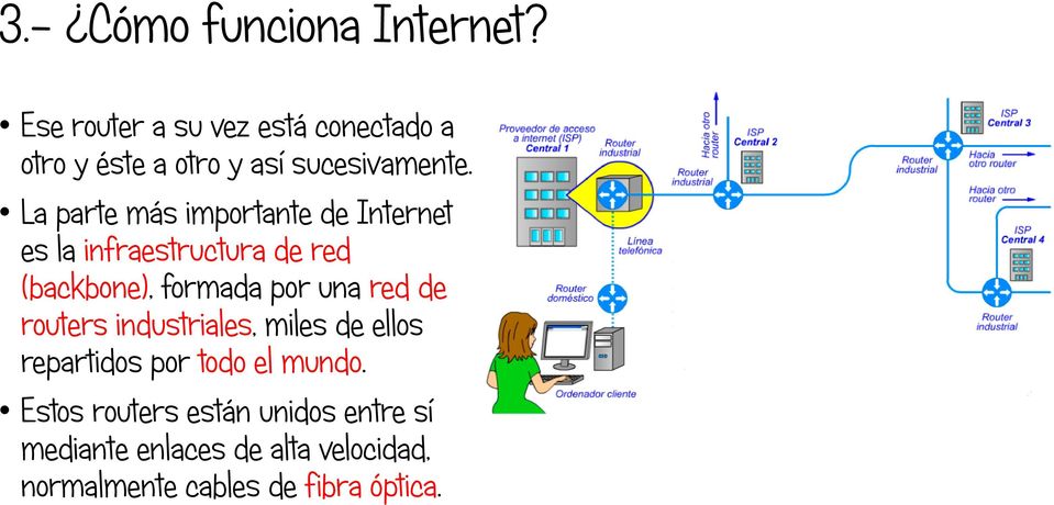 La parte más importante de Internet es la infraestructura de red (backbone), formada por una
