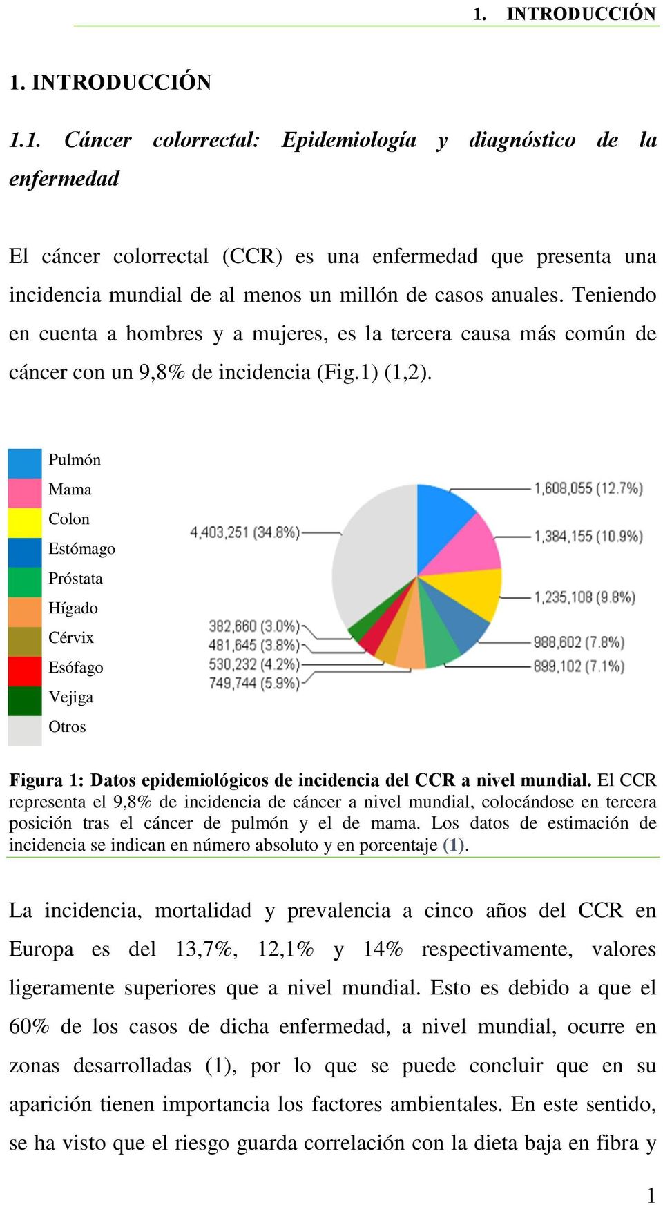 Pulmón Mama Colon Estómago Próstata Hígado Cérvix Esófago Vejiga Otros Figura 1: Datos epidemiológicos de incidencia del CCR a nivel mundial.