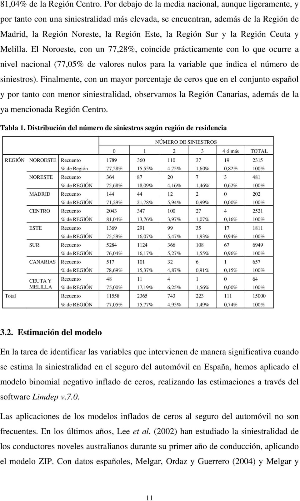Ceuta y Mellla. El Noroeste, con un 77,28%, concde práctcamente con lo que ocurre a nvel naconal (77,05% de valores nulos para la varable que ndca el número de snestros).