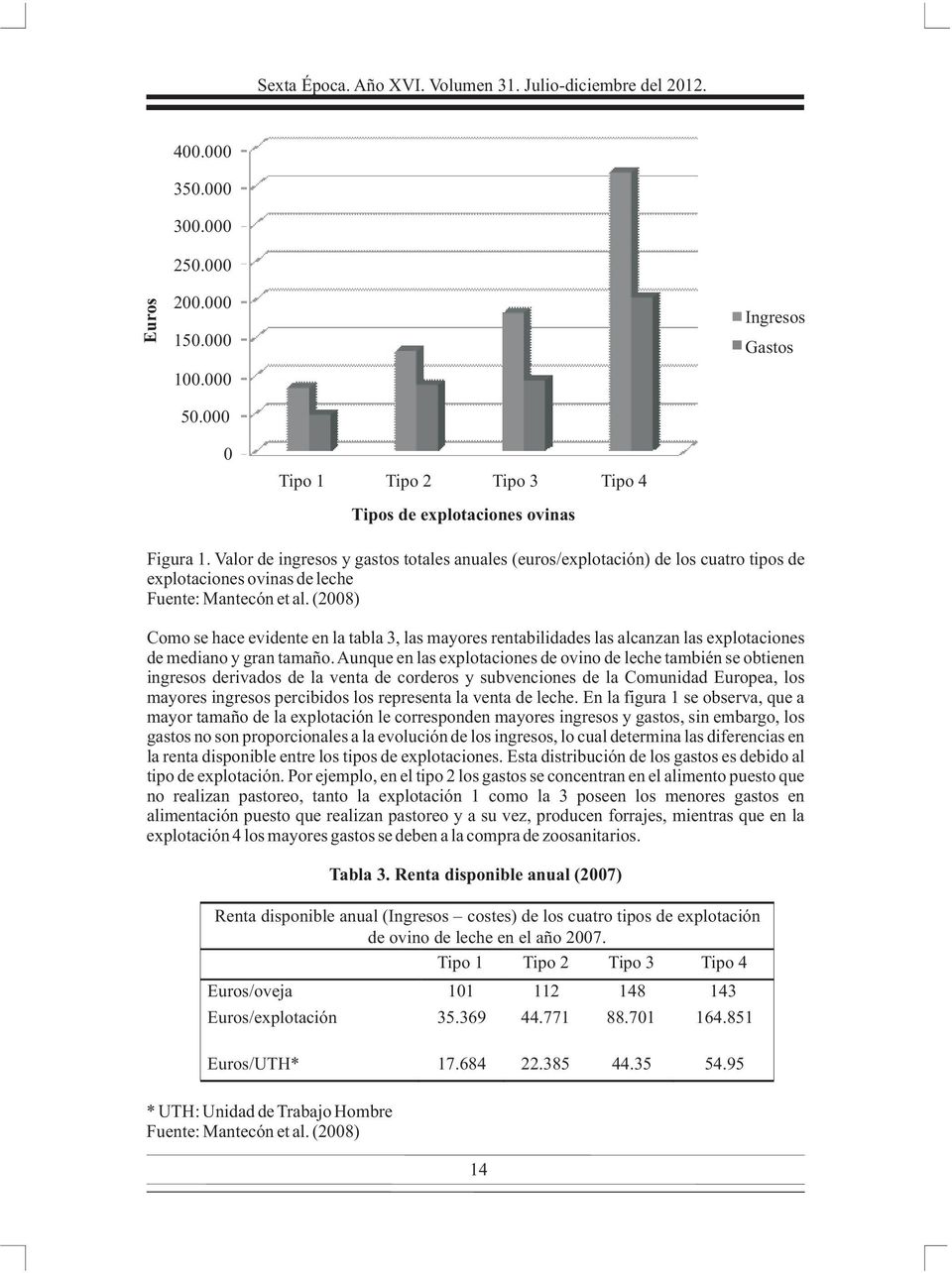 Valor de ingresos y gastos totales anuales (euros/explotación) de los cuatro tipos de explotaciones ovinas de leche Fuente: Mantecón et al.