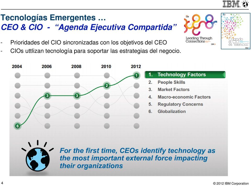 sincronizadas con los objetivos del CEO - CIOs