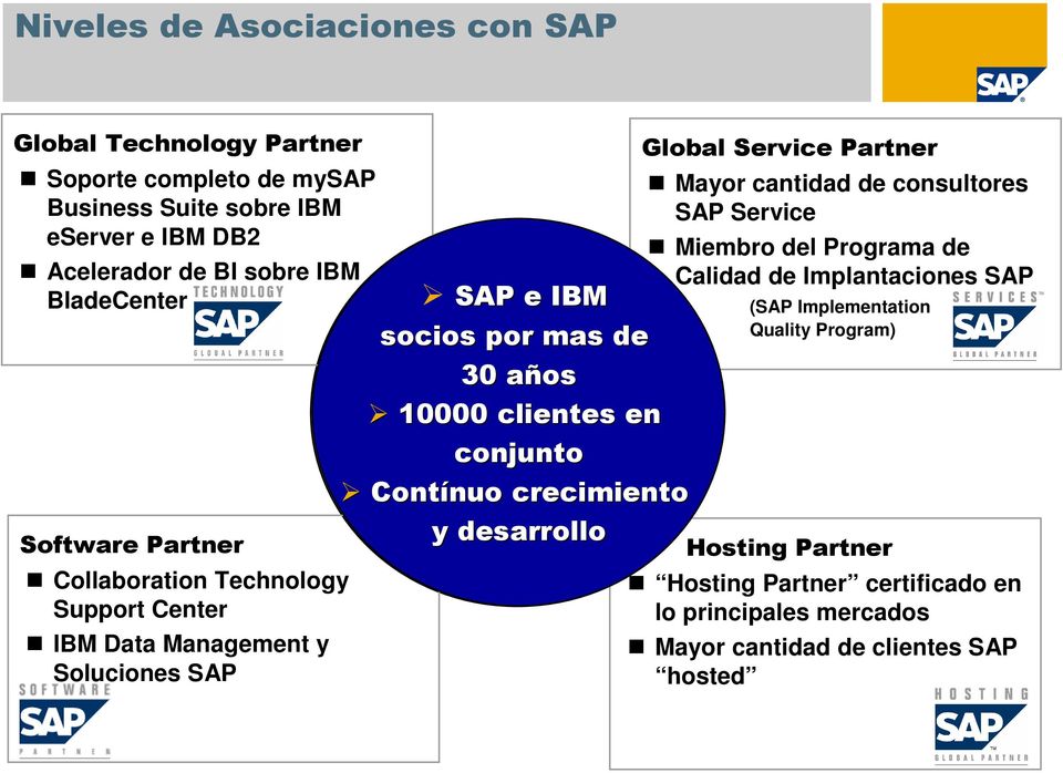 Partners Globales en Visión conjunto Completa Contínuo nuo crecimiento y desarrollo Global Service Partner Mayor cantidad de consultores SAP Service Miembro del Programa