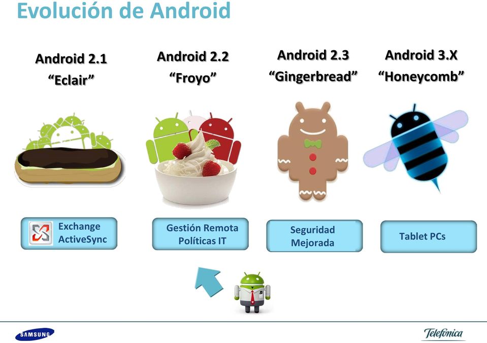 3 Gingerbread Android 3.