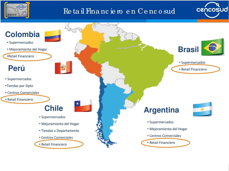 Mejoramiento del Hogar Tiendas x Departamento Centros Comerciales Retail Financiero Argentina