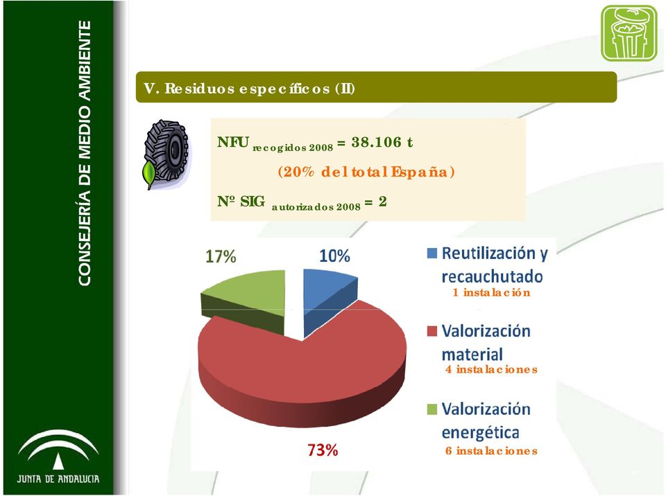 106 t (20% del total España) Nº SIG