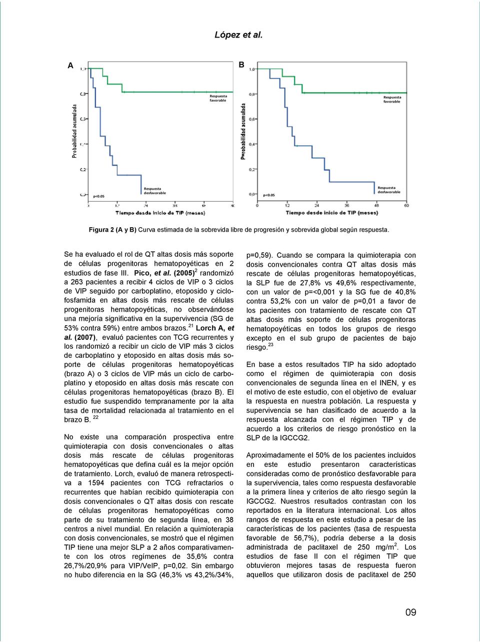 Se ha evaluado el rol de QT altas dosis más soporte de células progenitoras hematopoyéticas en 2 estudios de fase III. Pico, et al.