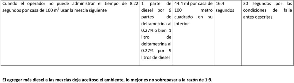 27% o bien 1 litro de deltametrina al 0.27% por 9 litros de diesel 44.