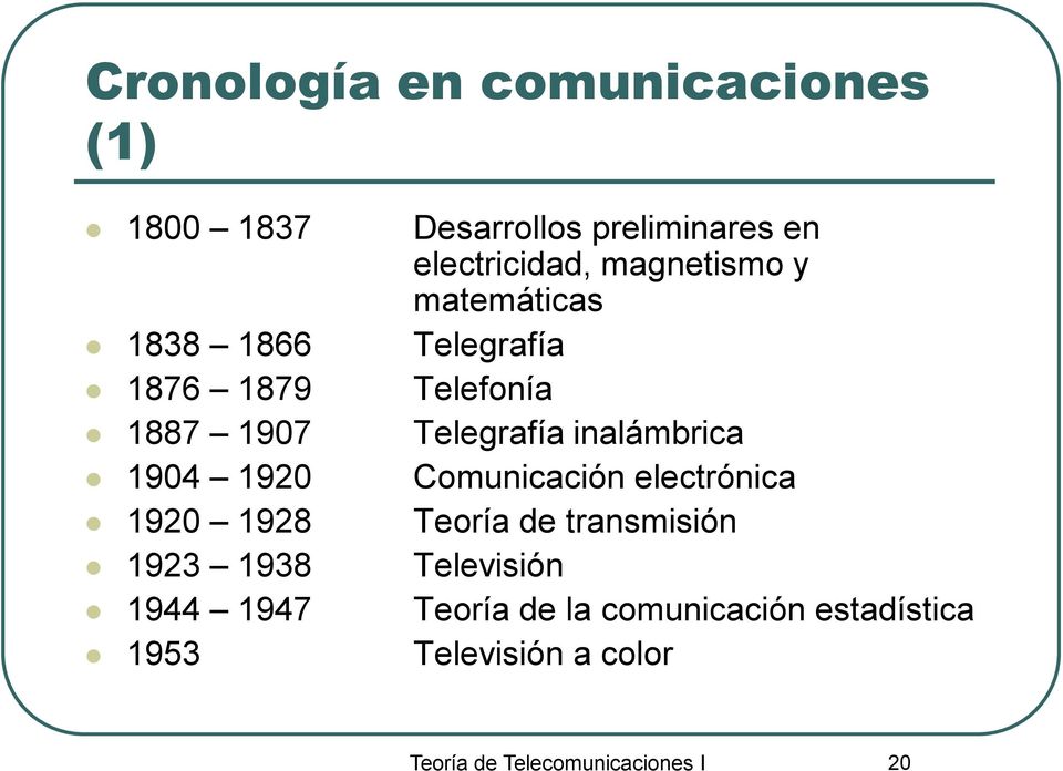 inalámbrica 1904 1920 Comunicación electrónica 1920 1928 Teoría de transmisión 1923 1938