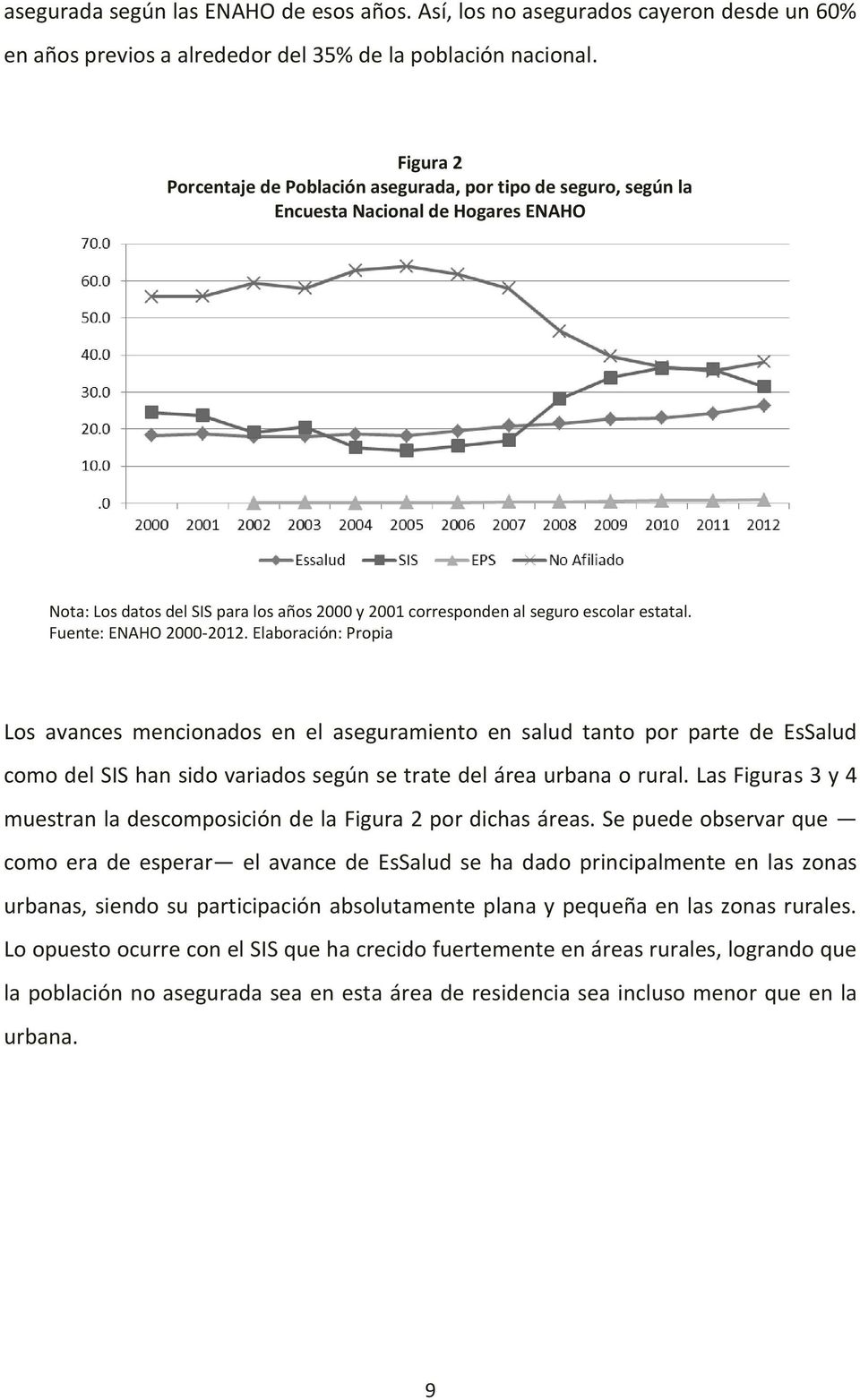 Fuente: ENAHO 2000-2012. Elaboración: Propia Los avances mencionados en el aseguramiento en salud tanto por parte de EsSalud como del SIS han sido variados según se trate del área urbana o rural.