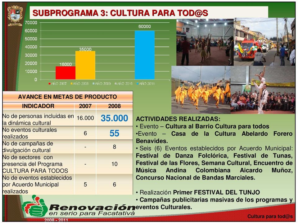 realizados 5 6 ACTIVIDADES REALIZADAS: Evento Cultura al Barrio Cultura para todos Evento Casa de la Cultura Abelardo Forero Benavides.