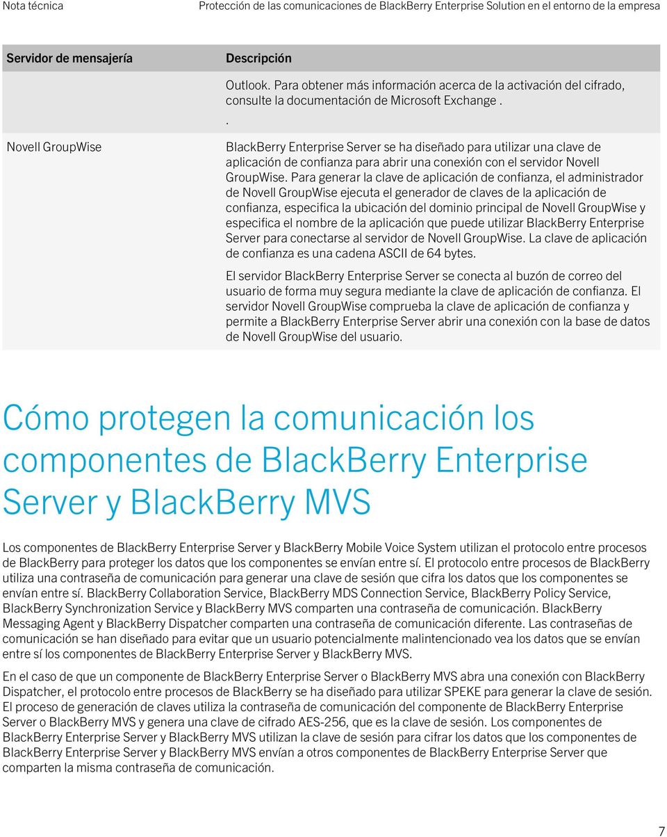 . Novell GroupWise BlackBerry Enterprise Server se ha diseñ para utilizar una clave de aplicación de confianza para abrir una con el servidor Novell GroupWise.