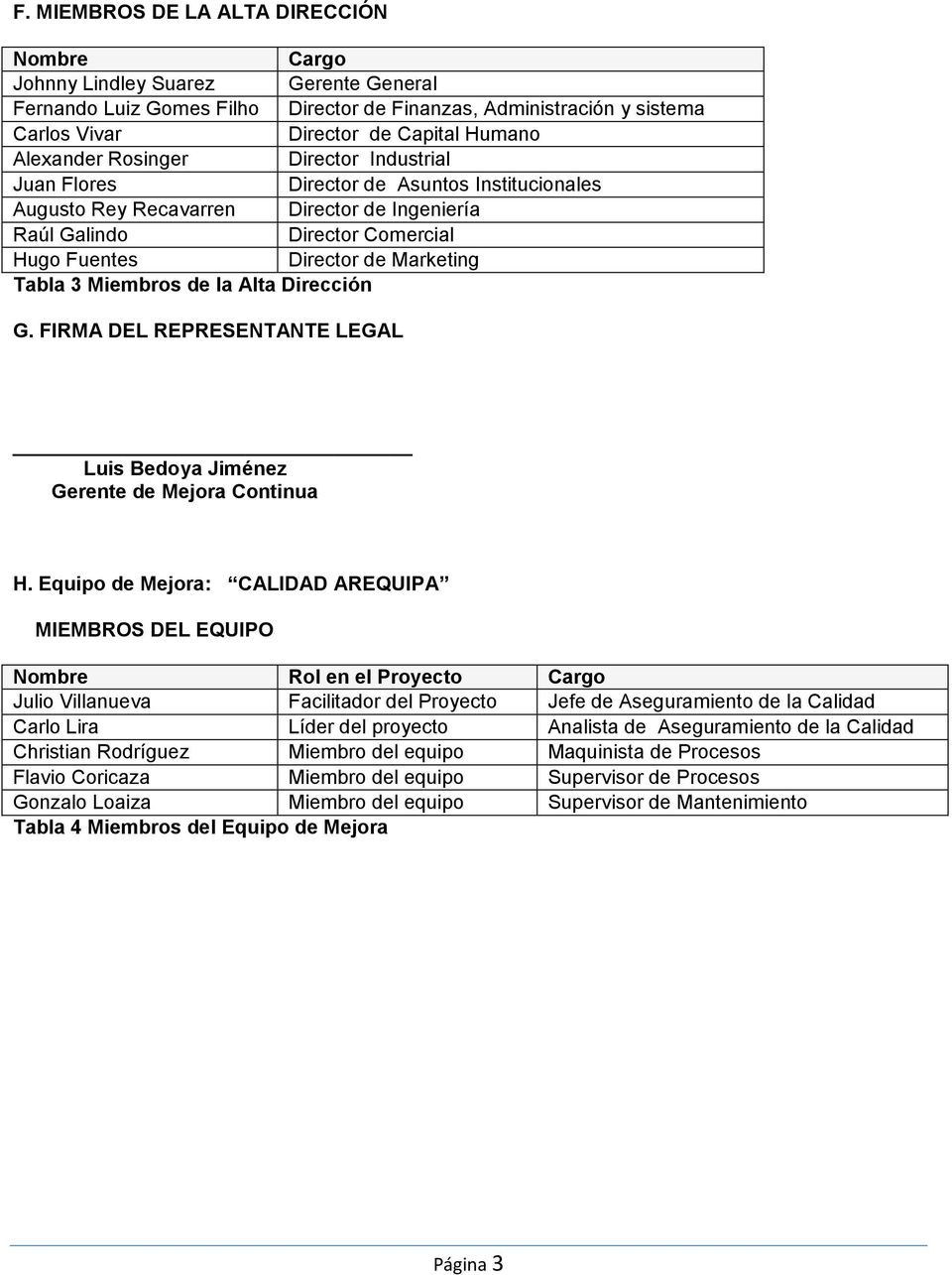 Tabla 3 Miembros de la Alta Dirección G. FIRMA DEL REPRESENTANTE LEGAL Luis Bedoya Jiménez Gerente de Mejora Continua H.