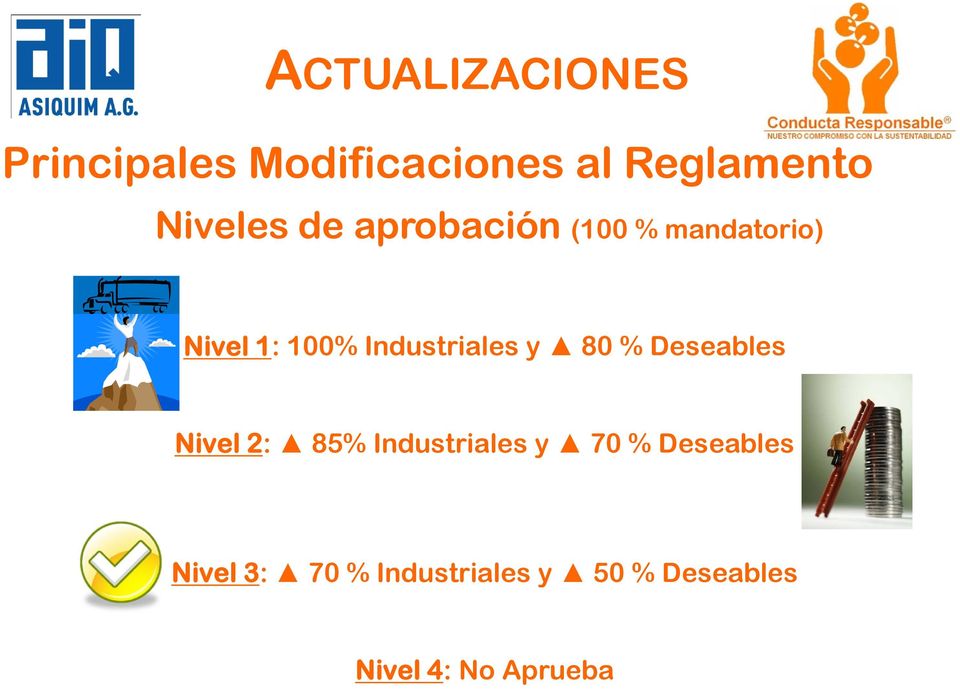 Industriales y 80 % Deseables Nivel 2: 85% Industriales y 70