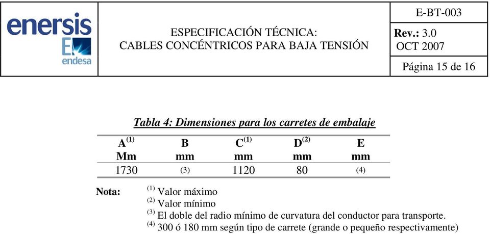 Valor mínimo (3) El doble del radio mínimo de curvatura del conductor para