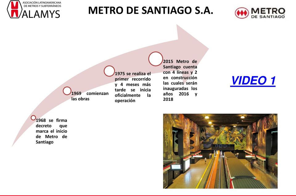 meses más tarde se inicia oficialmente la operación 2015 Metro de Santiago