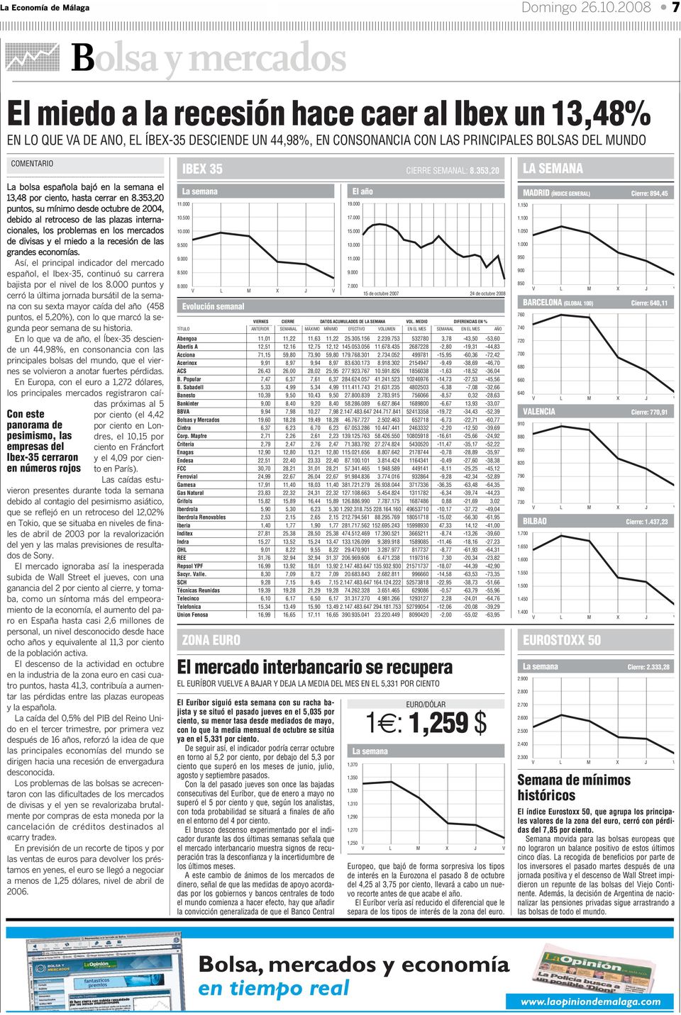 este panorama de pesimismo, las empresas del Ibex-35 cerraron en números rojos La bolsa española bajó en la semana el 13,48 por ciento, hasta cerrar en 8.