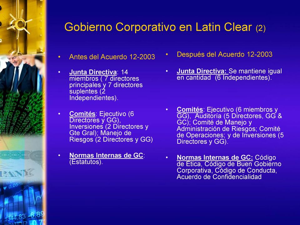 Después del Acuerdo 12-2003 Junta Directiva: Se mantiene igual en cantidad (6 Independientes).