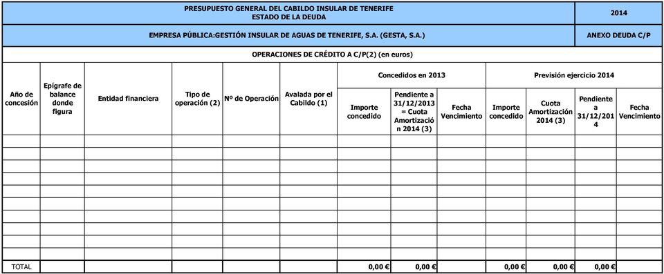 operación (2) Nº de Operación Avalada por el Cabildo (1) Importe concedido Pendiente a 31/12/2013 = Cuota