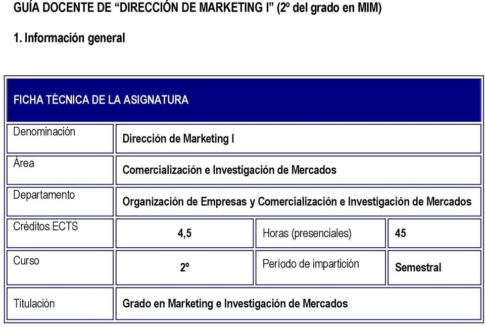Dirección de Marketing I Comercialización e Investigación de Mercados Organización de Empresas y