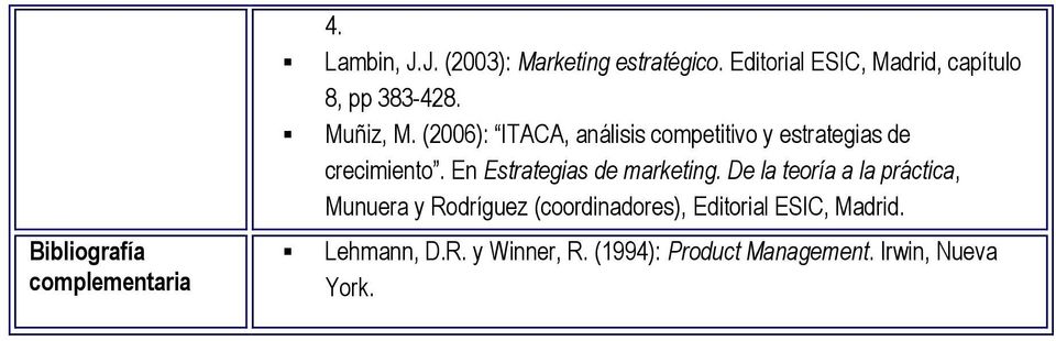 (2006): ITACA, análisis competitivo y estrategias de crecimiento. En Estrategias de marketing.