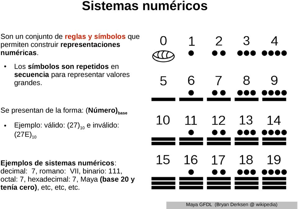 Se presentan de la forma: (Número) base Ejemplo: válido: (27) 10 e inválido: (27E) 10 Ejemplos de sistemas