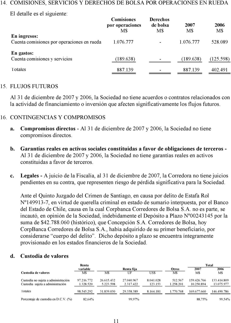FLUJOS FUTUROS Al 31 de diciembre de 2007 y 2006, la Sociedad no tiene acuerdos o contratos relacionados con la actividad de financiamiento o inversión que afecten significativamente los flujos