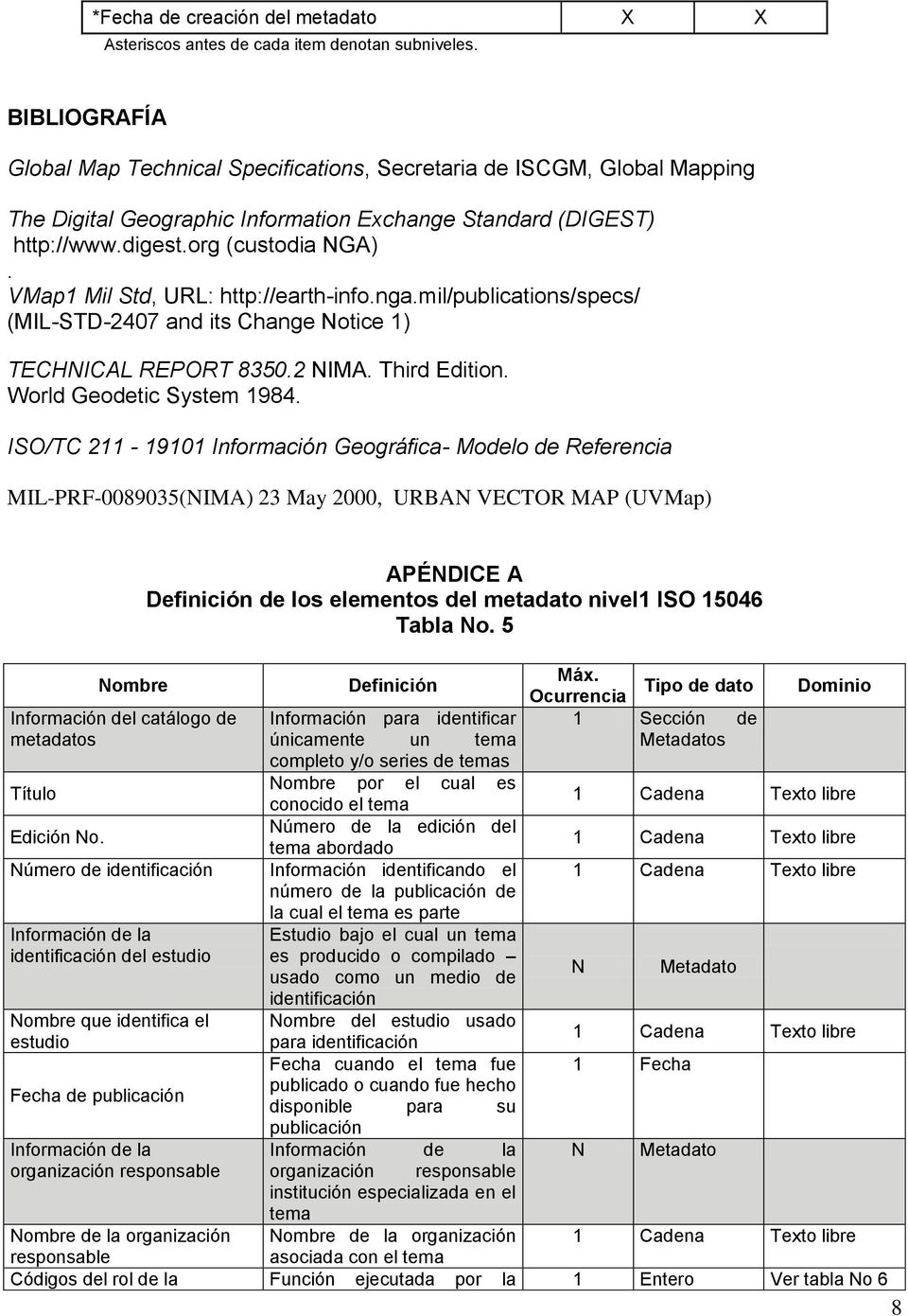 VMap1 Mil Std, URL: http://earth-info.nga.mil/publications/specs/ (MIL-STD-2407 and its Change Notice 1) TECHNICAL REPORT 8350.2 NIMA. Third Edition. World Geodetic System 1984.