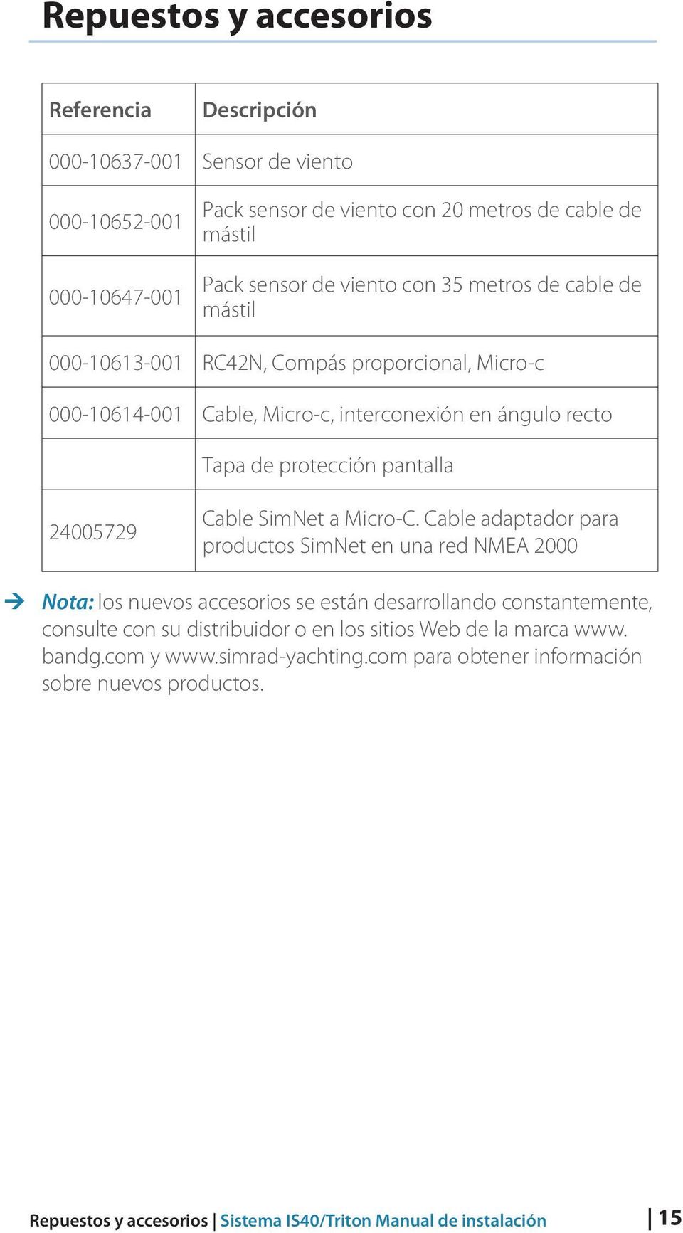 Cable SimNet a Micro-C.